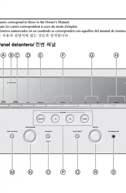 yamaha雅马哈RX-V1065 Controls Diagram